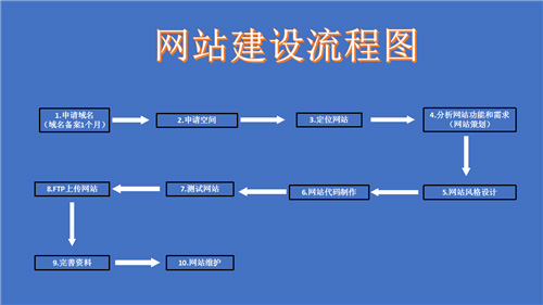 新乡市网站建设,新乡市外贸网站制作,新乡市外贸网站建设,新乡市网络公司,深圳网站建设的流程。